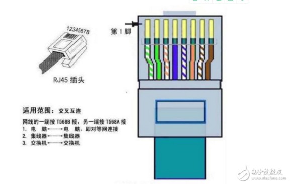 rj45接口定义,rj45插座引脚定义