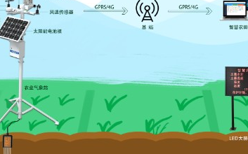 智慧果园监控系统的特点介绍