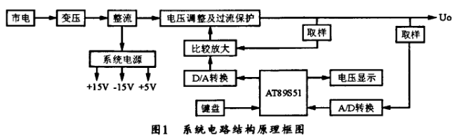 基于AT89S51的直流數(shù)控可調(diào)穩(wěn)壓電源