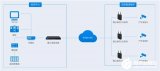 蒲公英智慧安防建设方案：智能组网加持，降本增效易管理