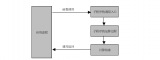 簡述阻塞<b class='flag-5'>賦值</b>和非阻塞<b class='flag-5'>賦值</b>的可綜合性