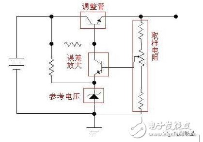 线性电源与开关电源区别究竟在哪？