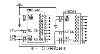 串口通信