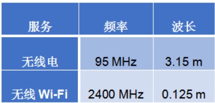 Wi-Fi天线如何工作,如何改善Wi-Fi覆盖范围