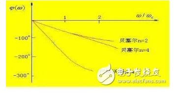 二阶有源低通滤波器电路图