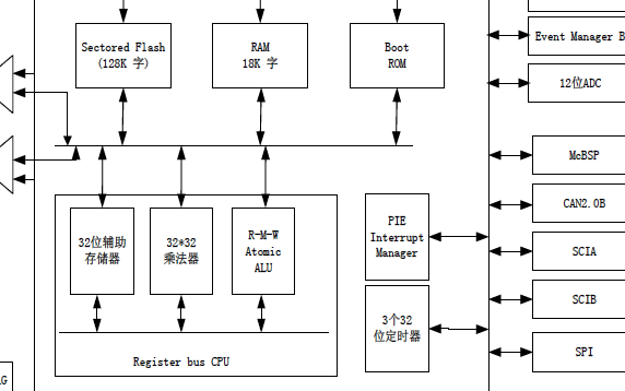 基于DSP的<b class='flag-5'>水轮机</b>调速器及控制器设计