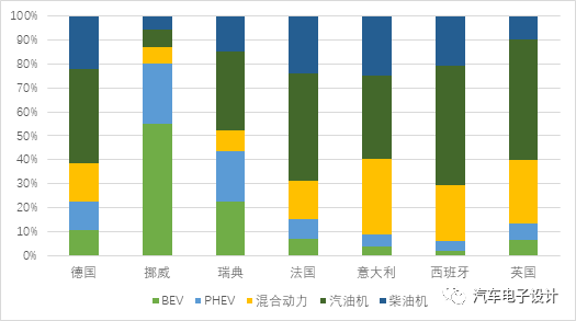 纯电动汽车