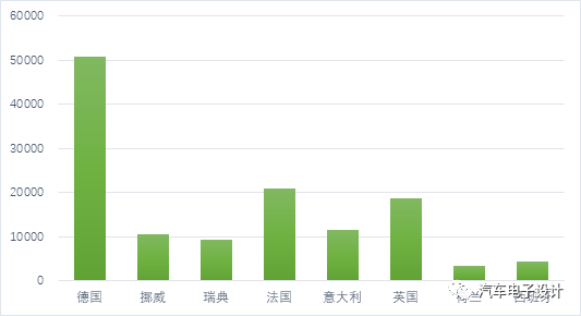 纯电动汽车