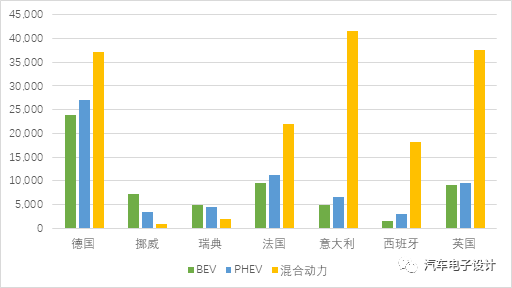 纯电动汽车