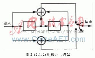 卷积编码