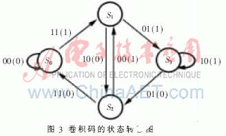 转换器