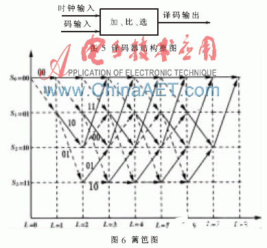 转换器