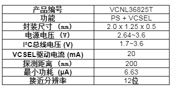 Vishay推出的超小型近传感器功耗仅为6.63 µA