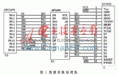 图像采集