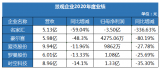 行业发展动力充足的背景下 景观照明业绩高速增长态势有望延续