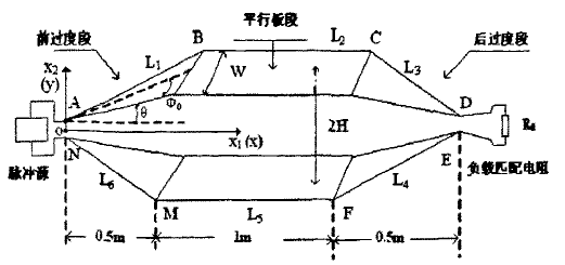 基于DSP的電磁脈沖模擬器控制系統(tǒng)設計方案