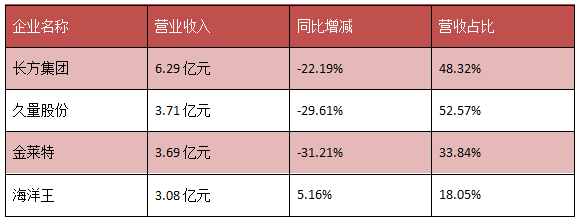 照明工程