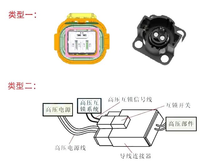 电动汽车