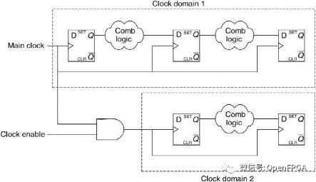 FPGA