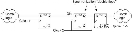 FPGA