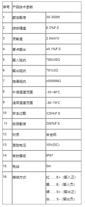 探究濟南泰欽電氣稱重傳感器