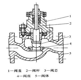 电动执行器