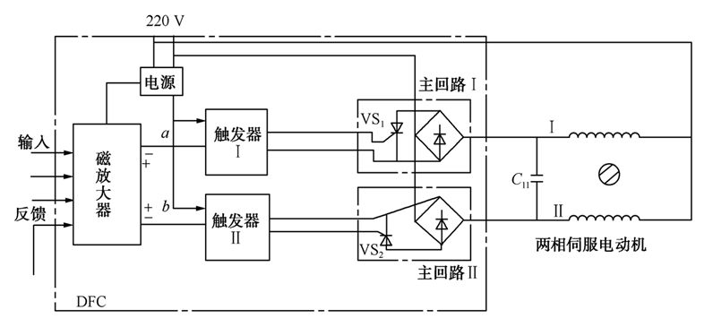 电动执行器