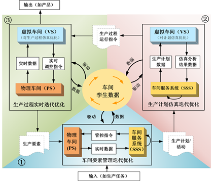 封装技术