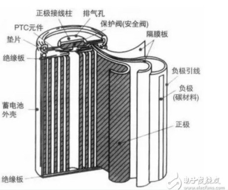 18650鋰電池知識(shí)全解析