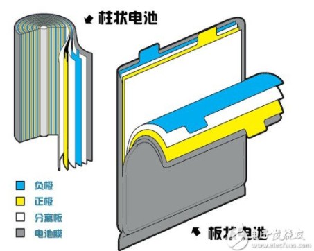 18650锂电池