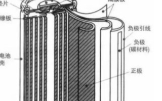 干货分享：18650锂电池知识全解析