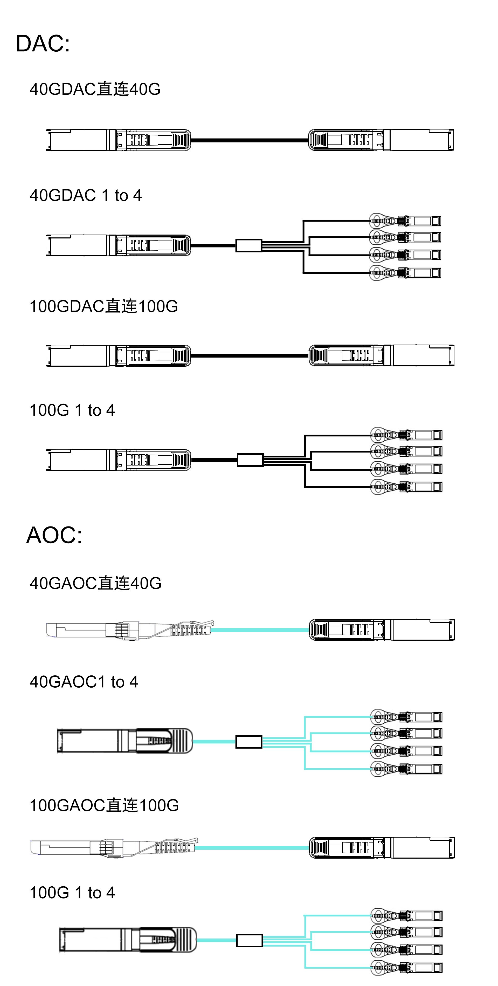 dac