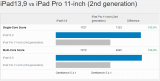 苹果拿出一套新的iPad Pro生产力改进方针