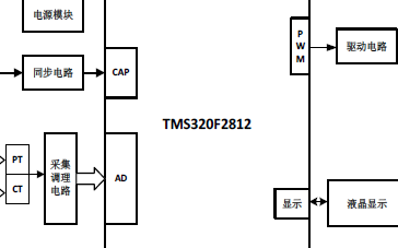 基于DSP的磁控<b class='flag-5'>电抗器</b><b class='flag-5'>无功</b><b class='flag-5'>补偿</b>控制系统