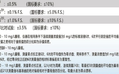 总磷水质在线监测分析仪简介、优势、原理及参数