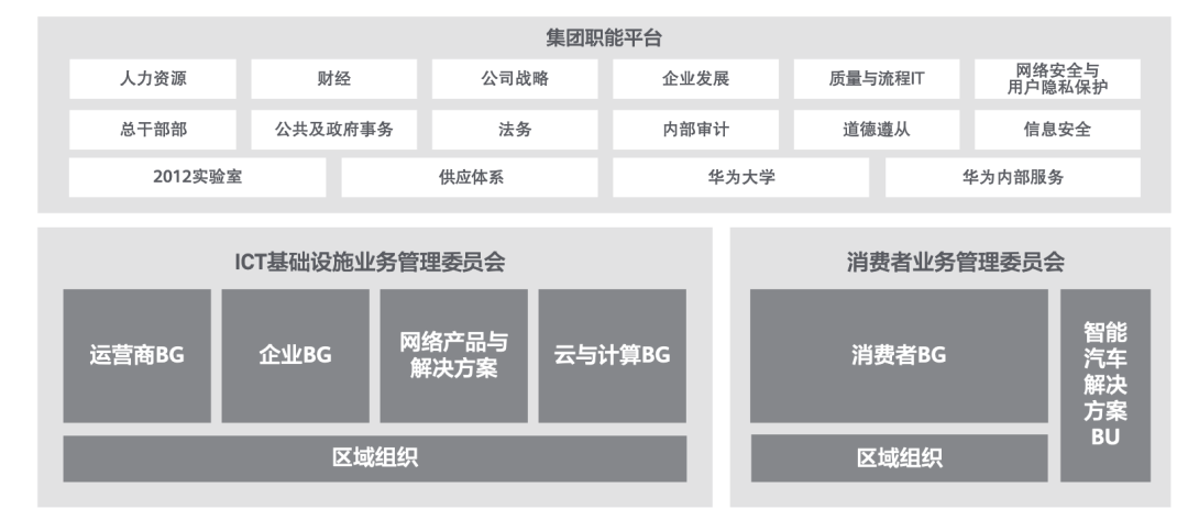 华为供应链结构图片