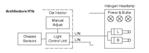 汽车前照灯系统中的LIN总线解析
