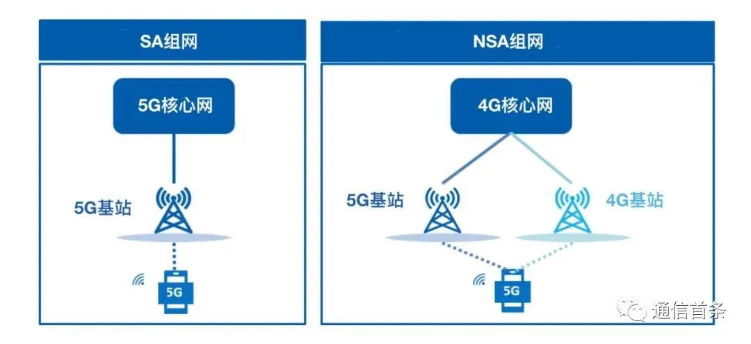 自动驾驶