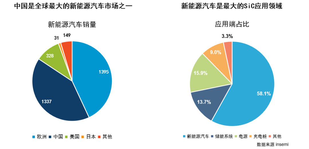 功率器件