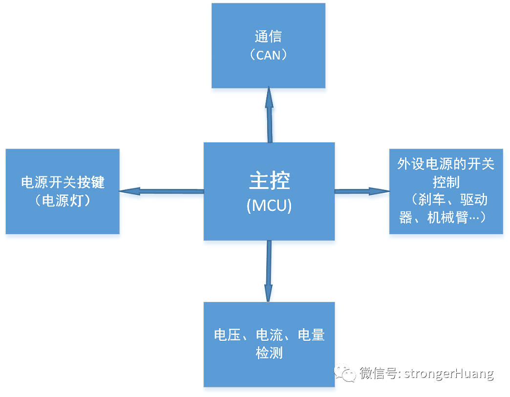 通信