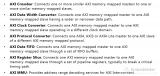 全面<b class='flag-5'>介绍</b>ZYNQ-<b class='flag-5'>AXI</b>互联IP