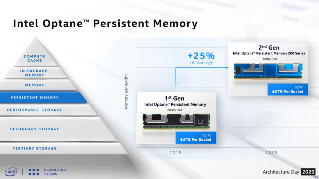 gpu