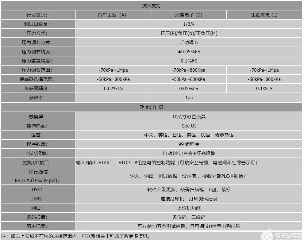 防水气密性检测设备的技术参数