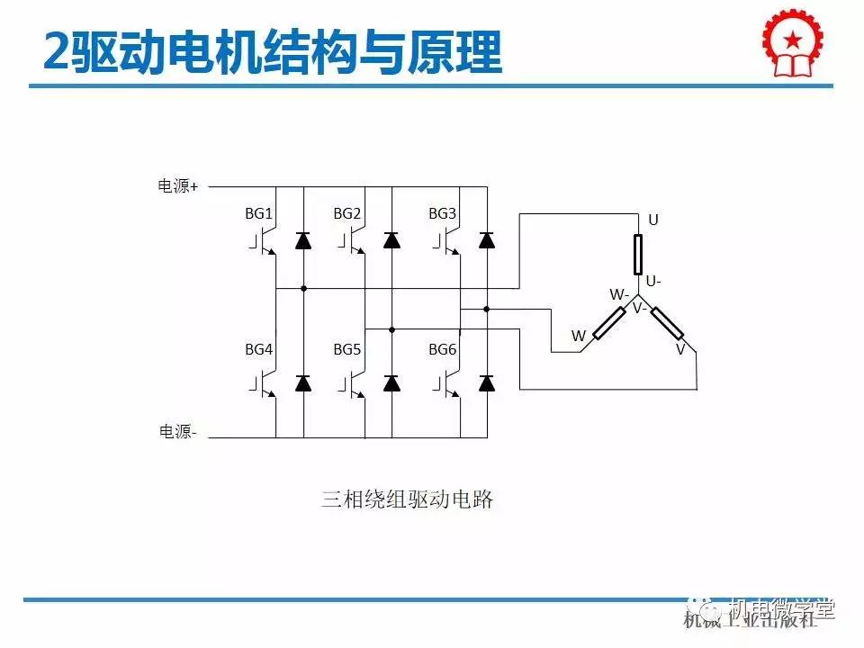 驱动