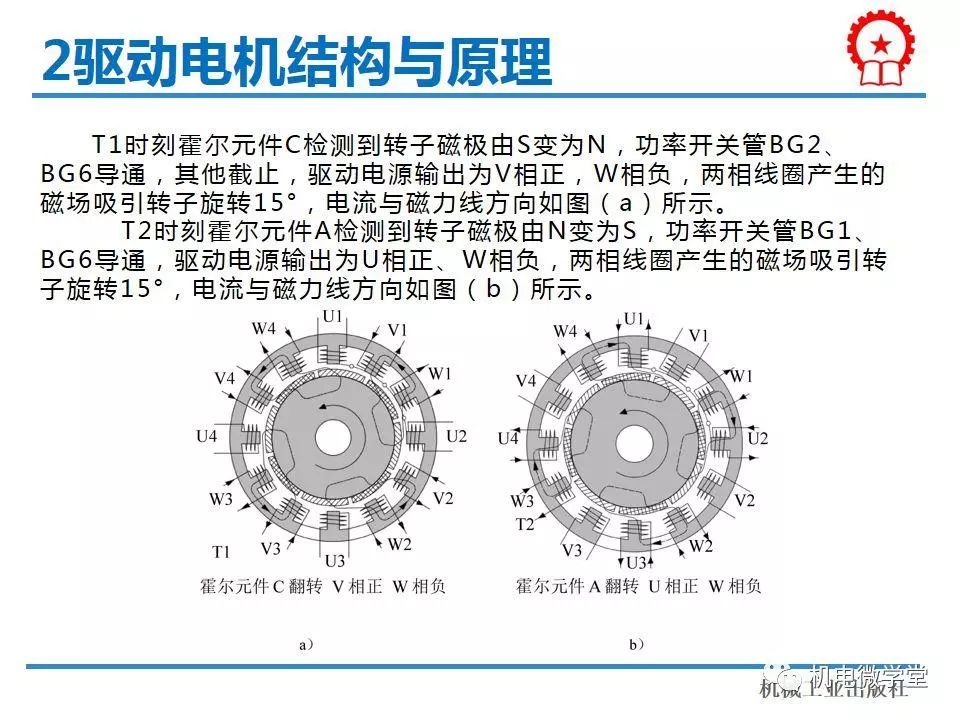 驱动