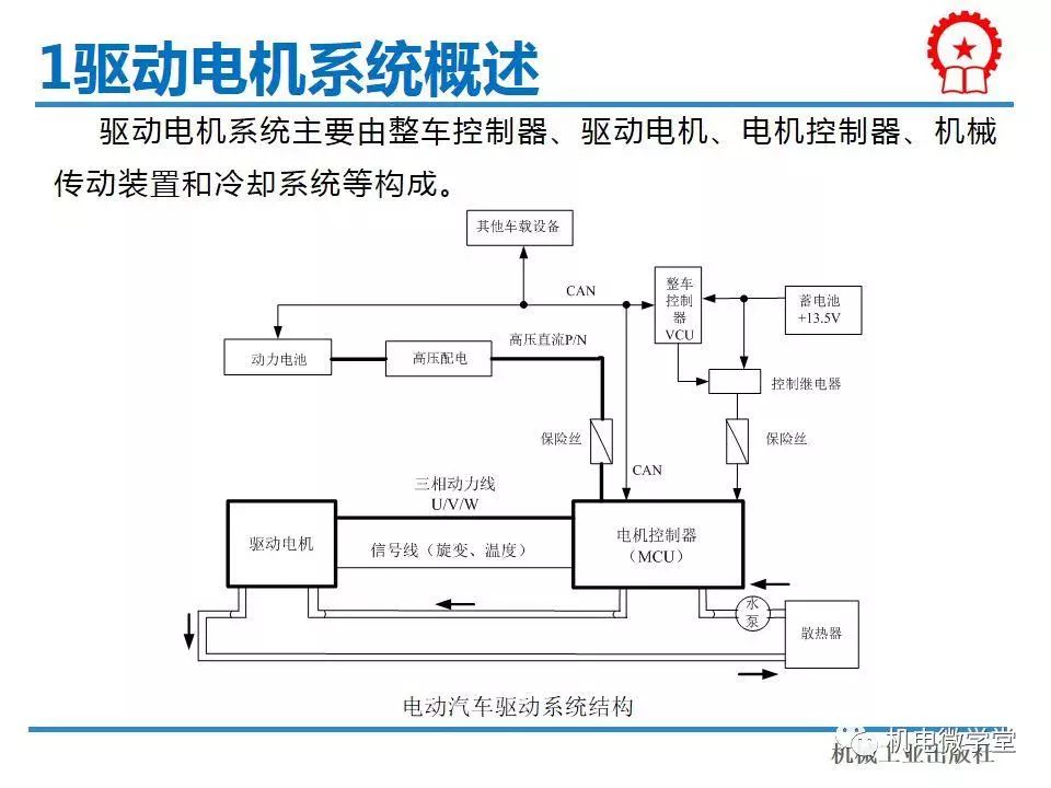 驱动