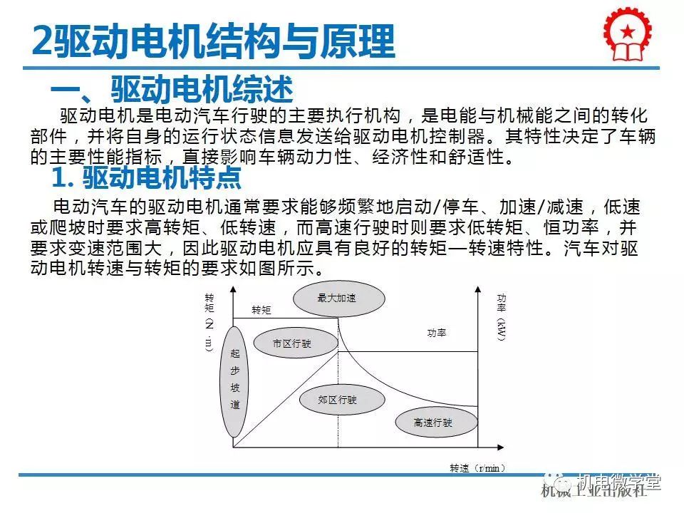 驱动