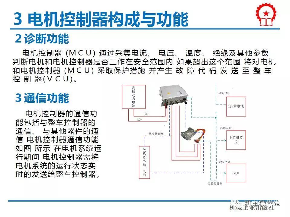 驱动