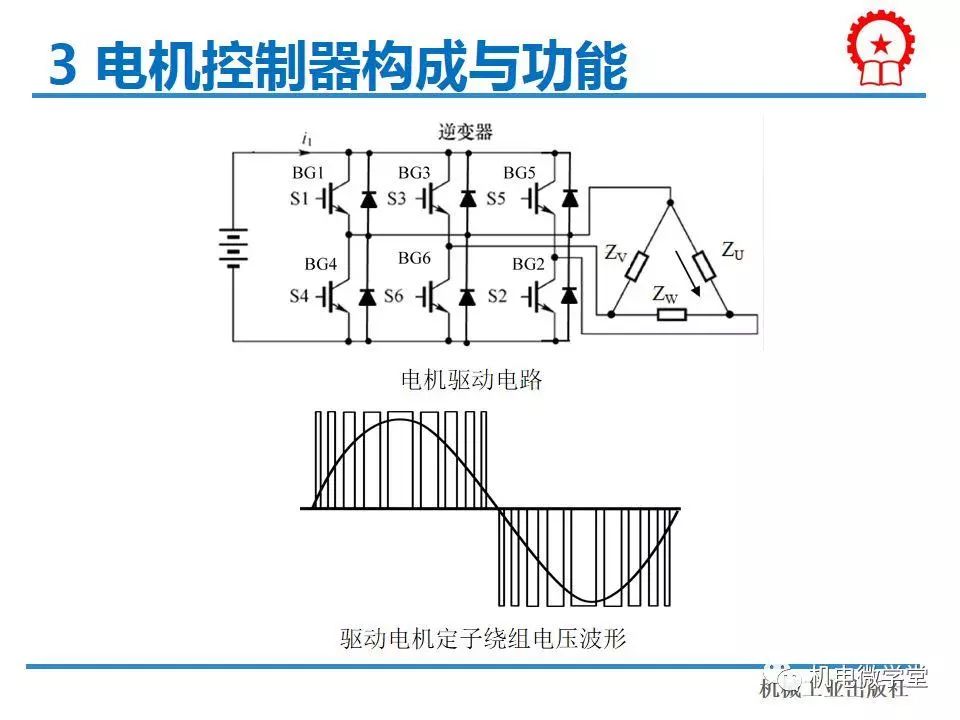 驱动