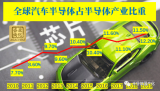 国家政策鼓励车规级半导体发展,IGBT已成为新能...
